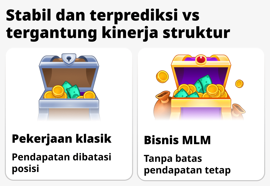 Bagaimana pendapatan terbentuk dalam bisnis jaringan dan pekerjaan biasa