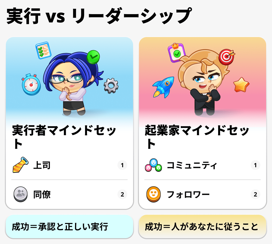ビジネスマンと一般の労働者の考え方