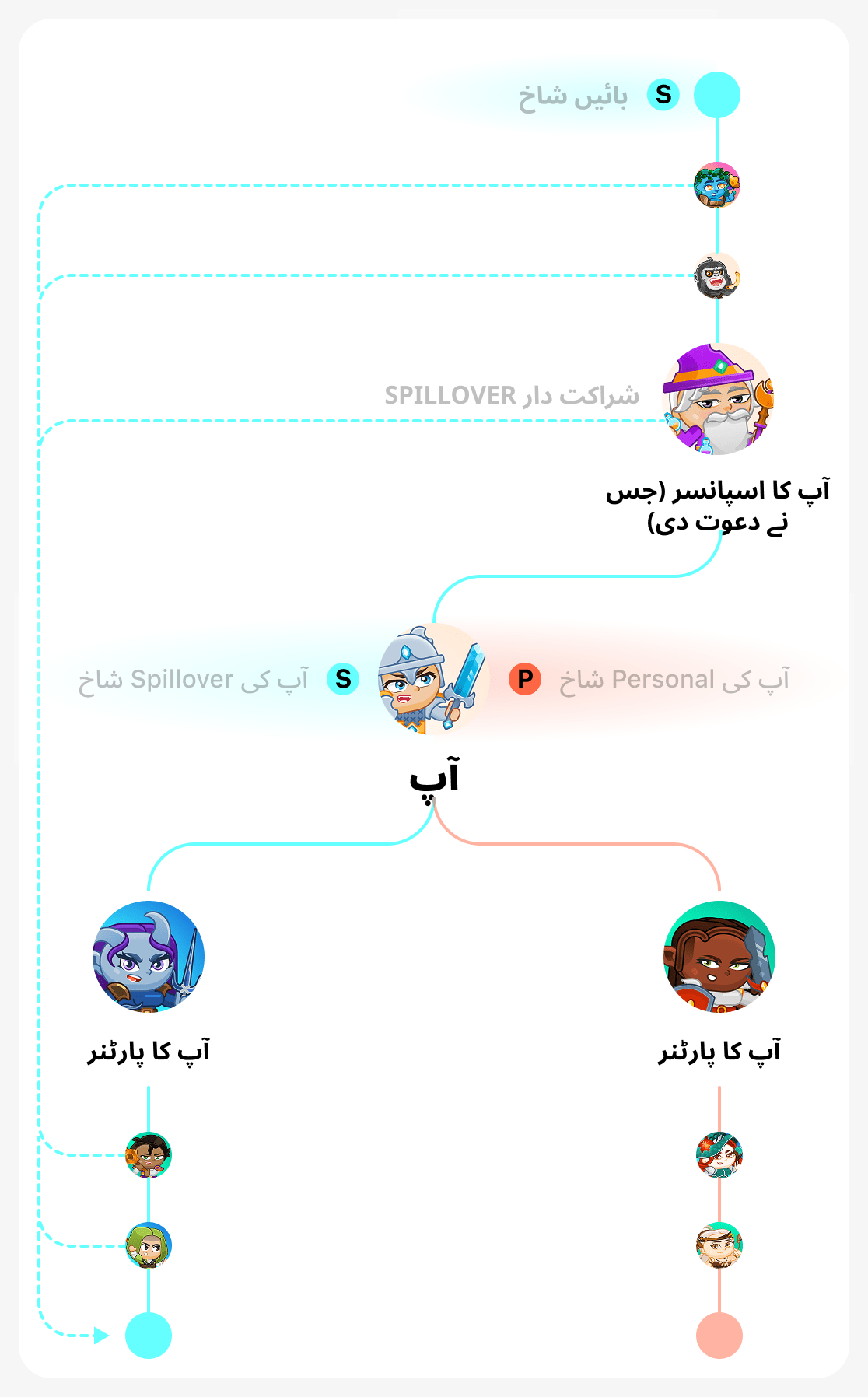 آپ خود صحیح شاخ تعمیر کرتے ہیں