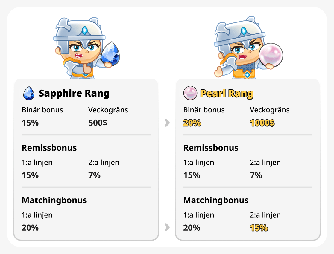 Jämför pearl och sapphire ranker