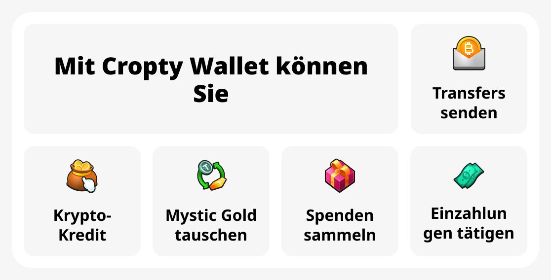 Mit Cropty Wallet können Sie