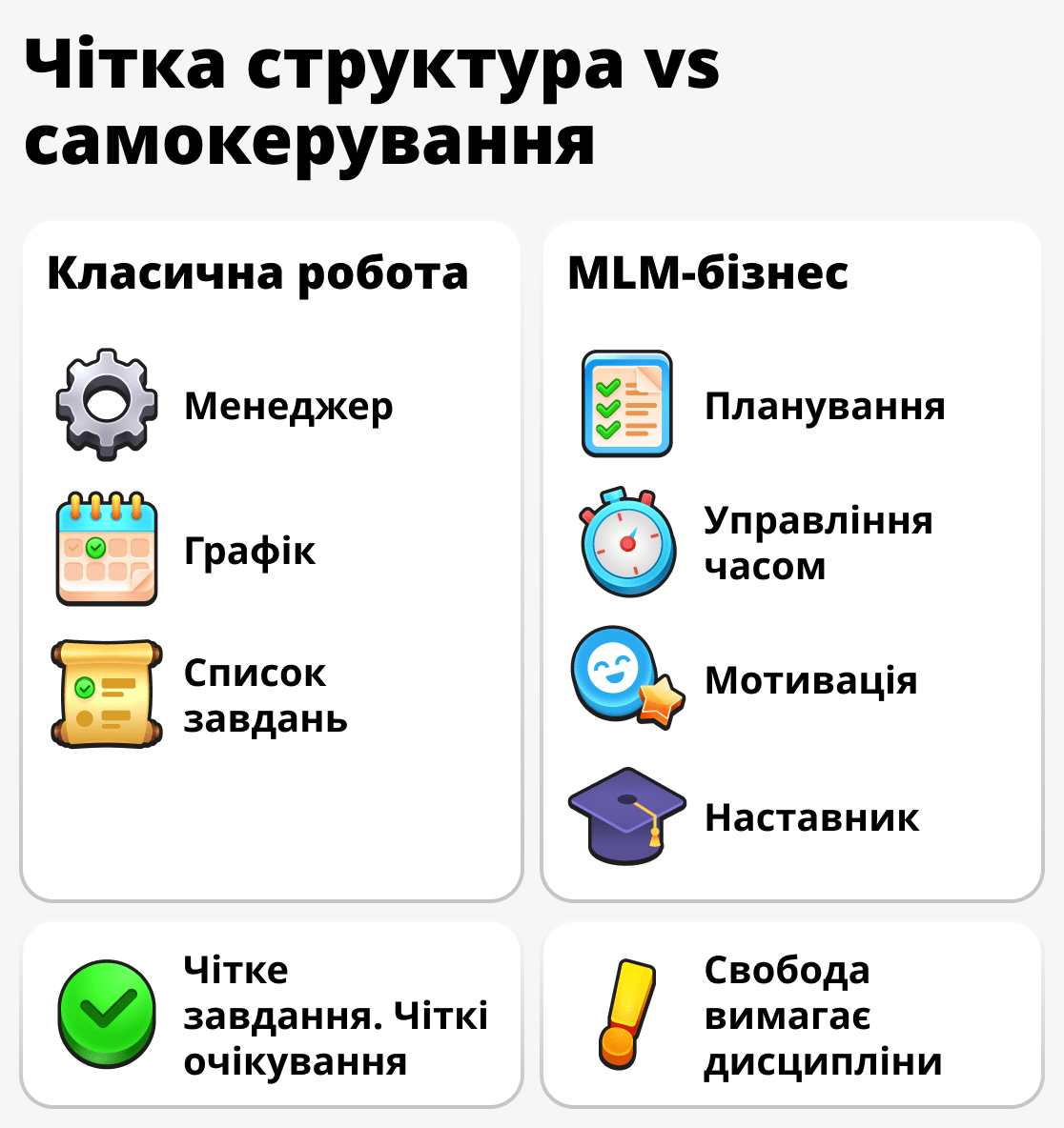 Як керують часом на роботі та в мережевому бізнесі