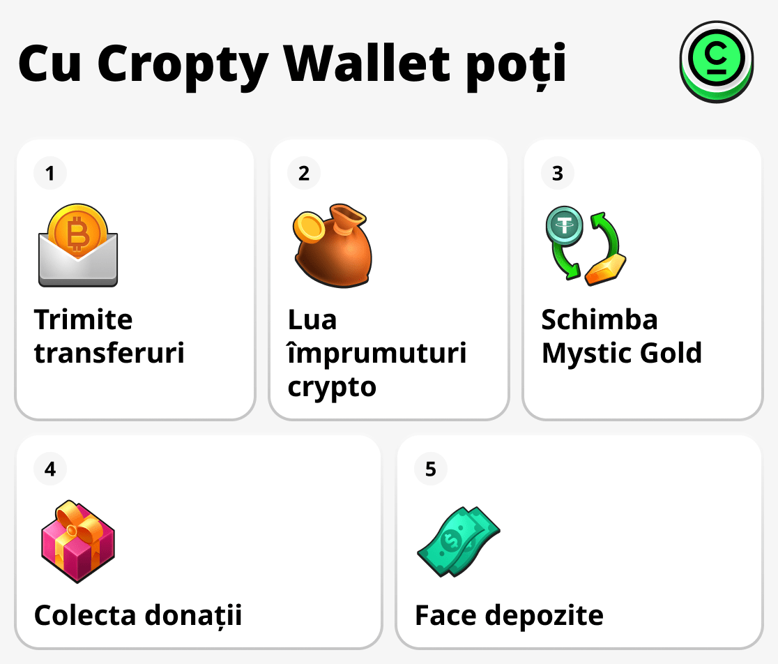 Cu Cropty Wallet poți