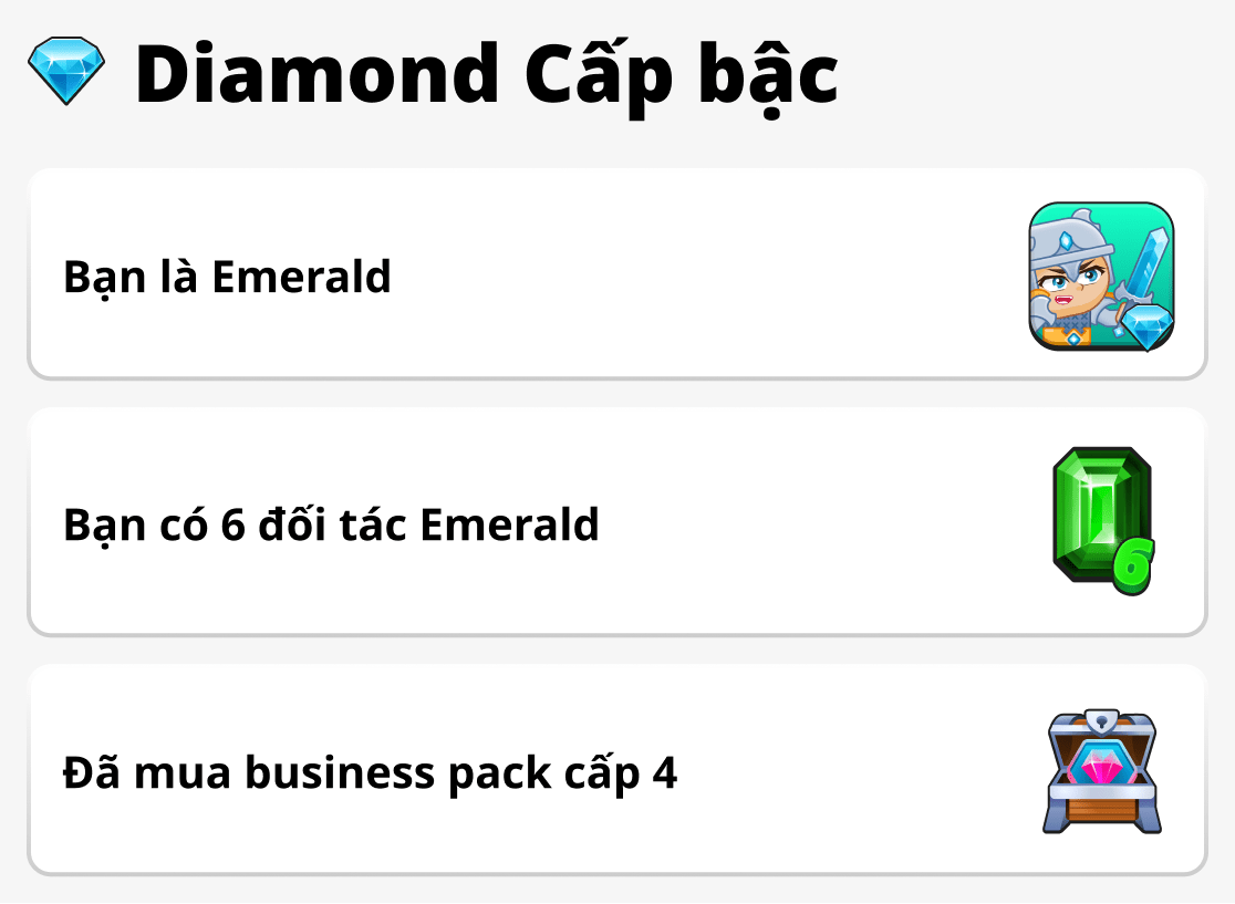 Cách đạt hạng kim cương