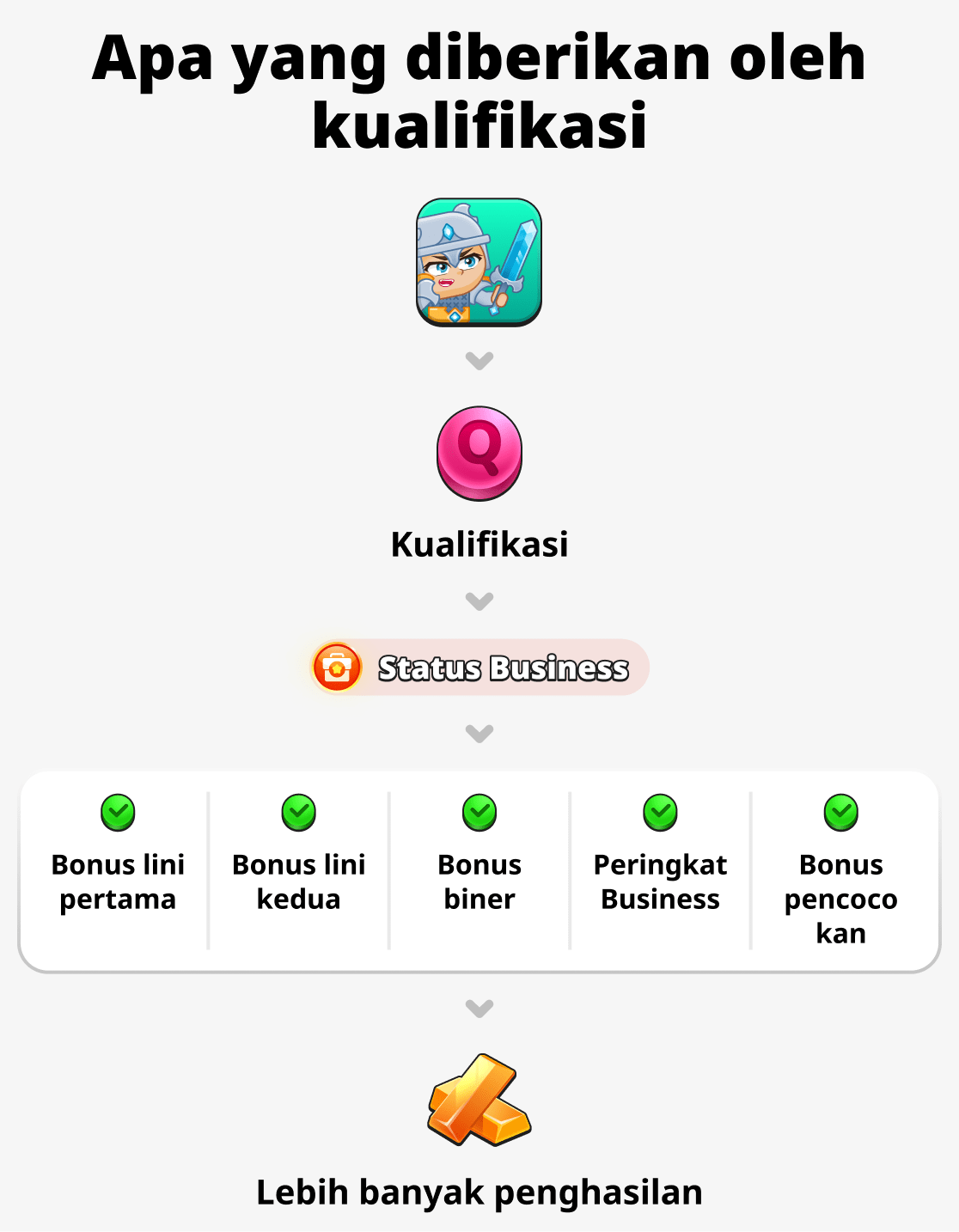 Apa yang disediakan oleh kualifikasi ini