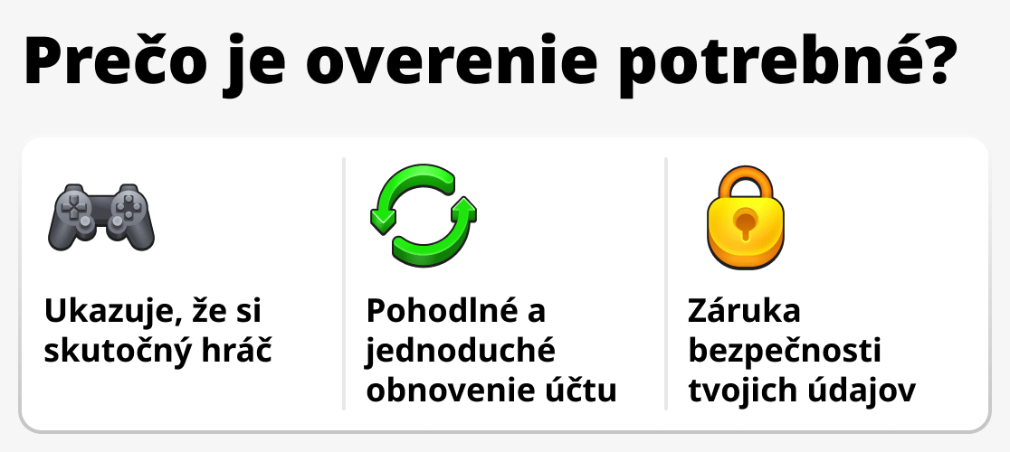 Prečo je overenie potrebné
