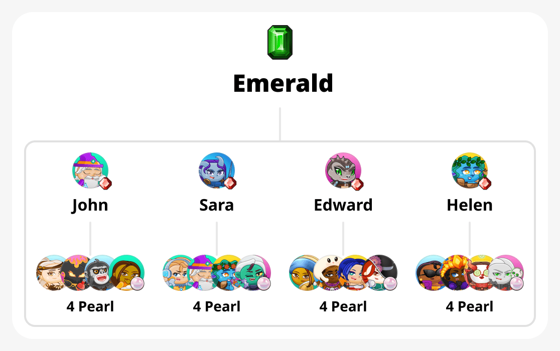 How to get Emerald rank

