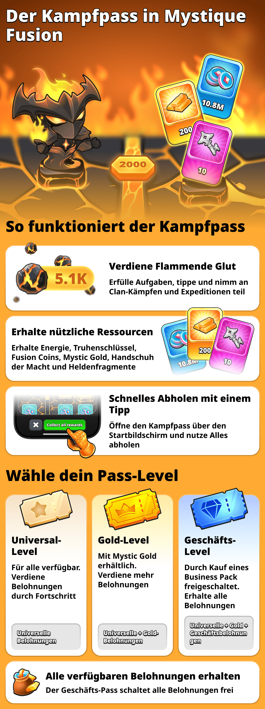Wie funktioniert der Kampfpass
