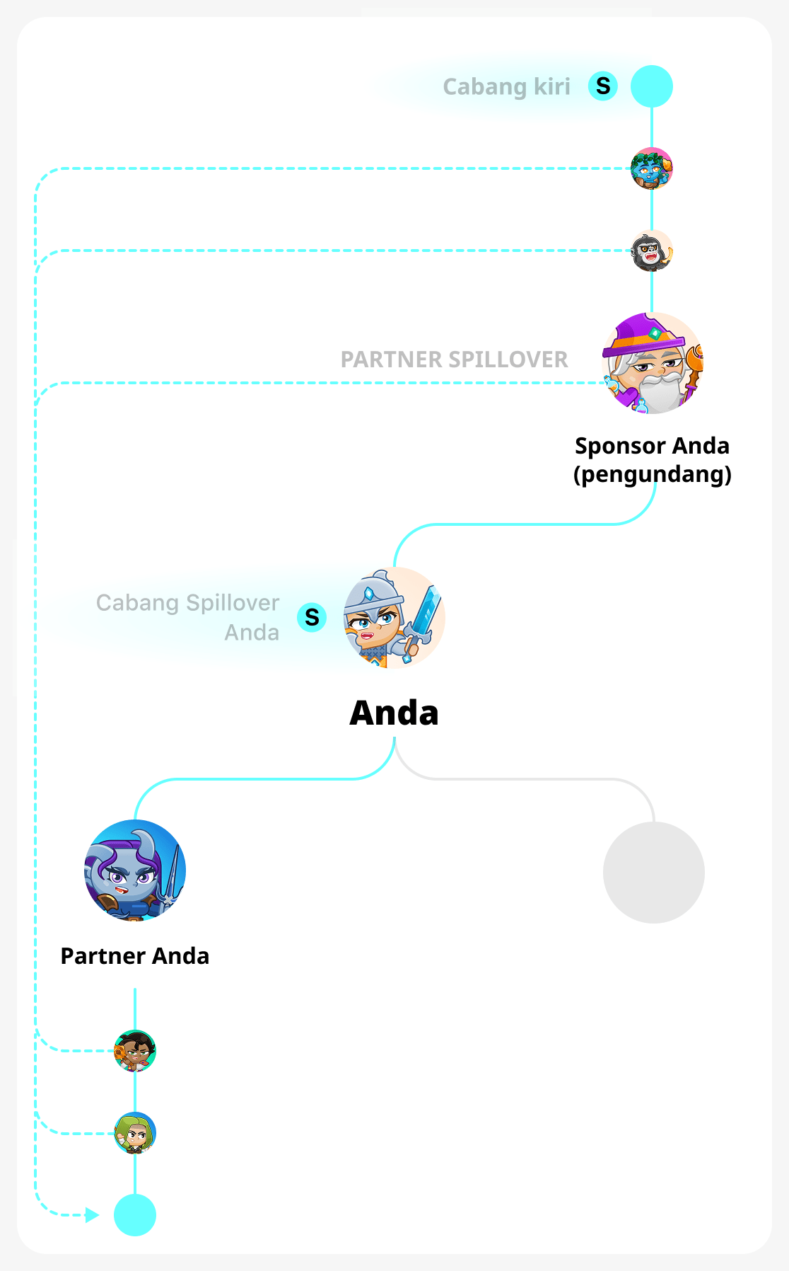 Cabang kuat dalam pohon biner