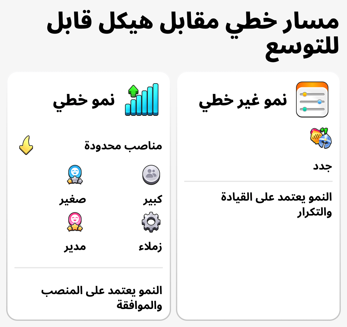 مقارنة بين نمو رجل أعمال وموظف عادي