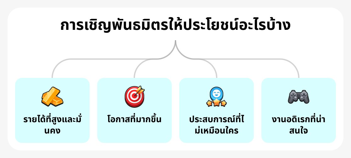 สิทธิประโยชน์