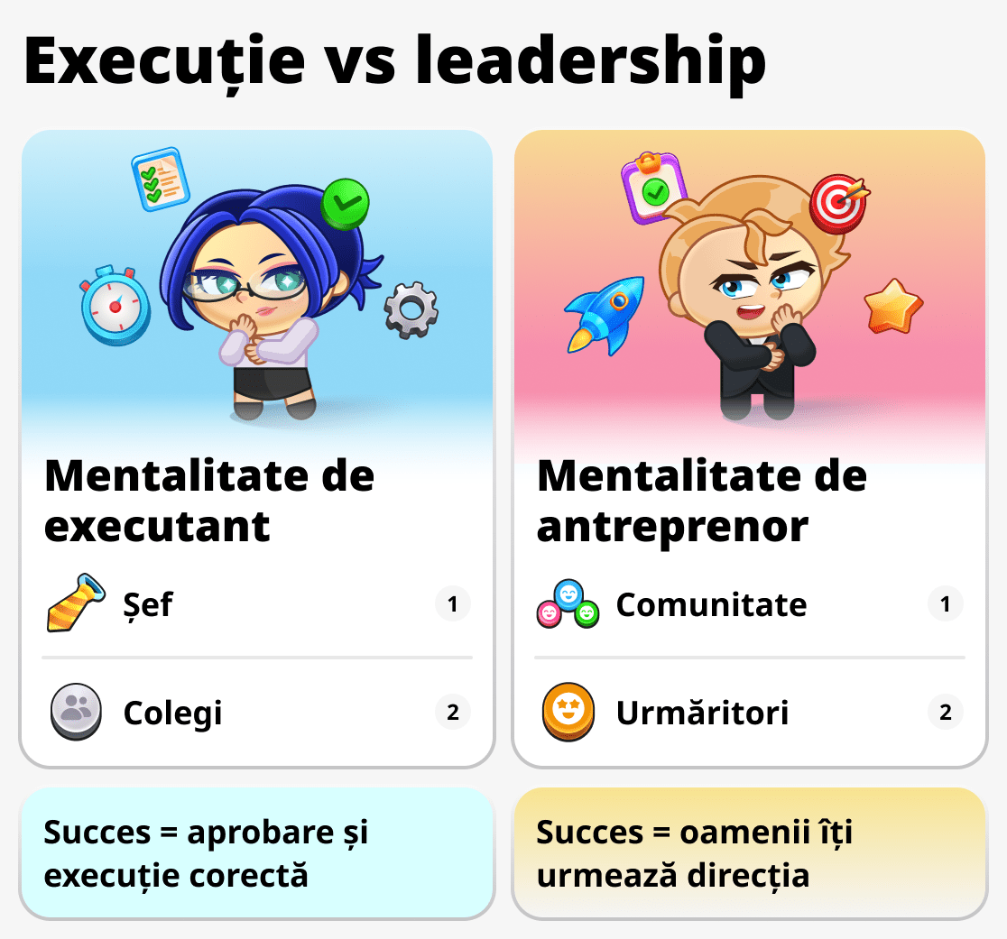 Gândirea omului de afaceri și a angajatului obișnuit