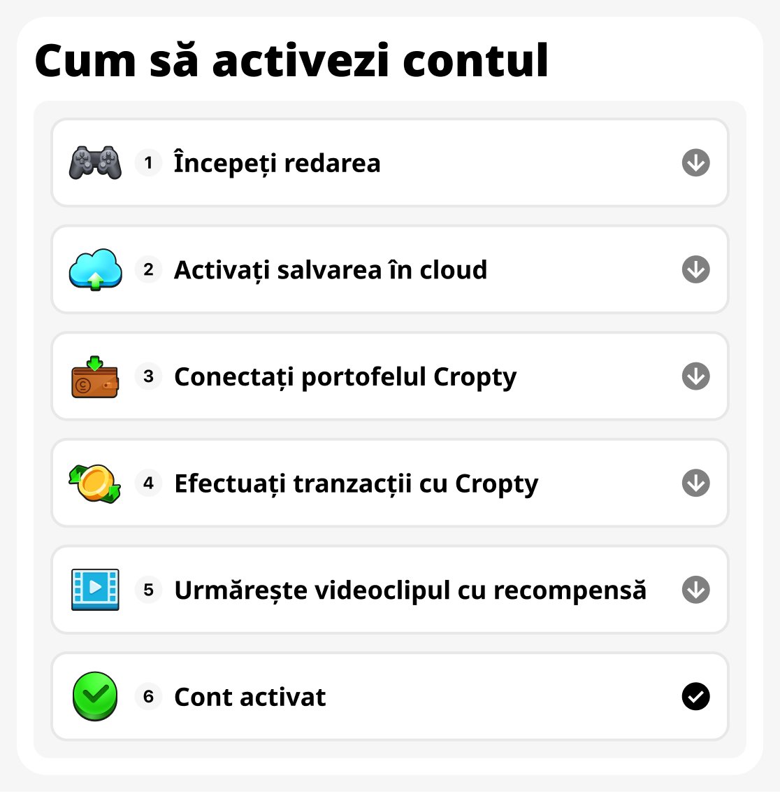 Cum se activează