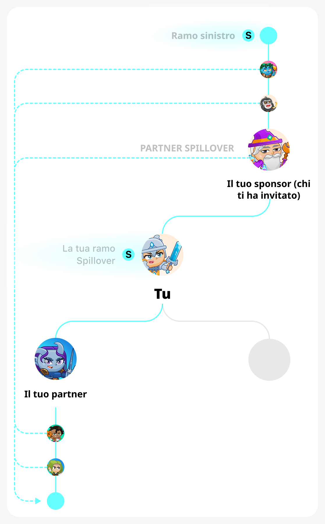 Ramo forte in un albero binario