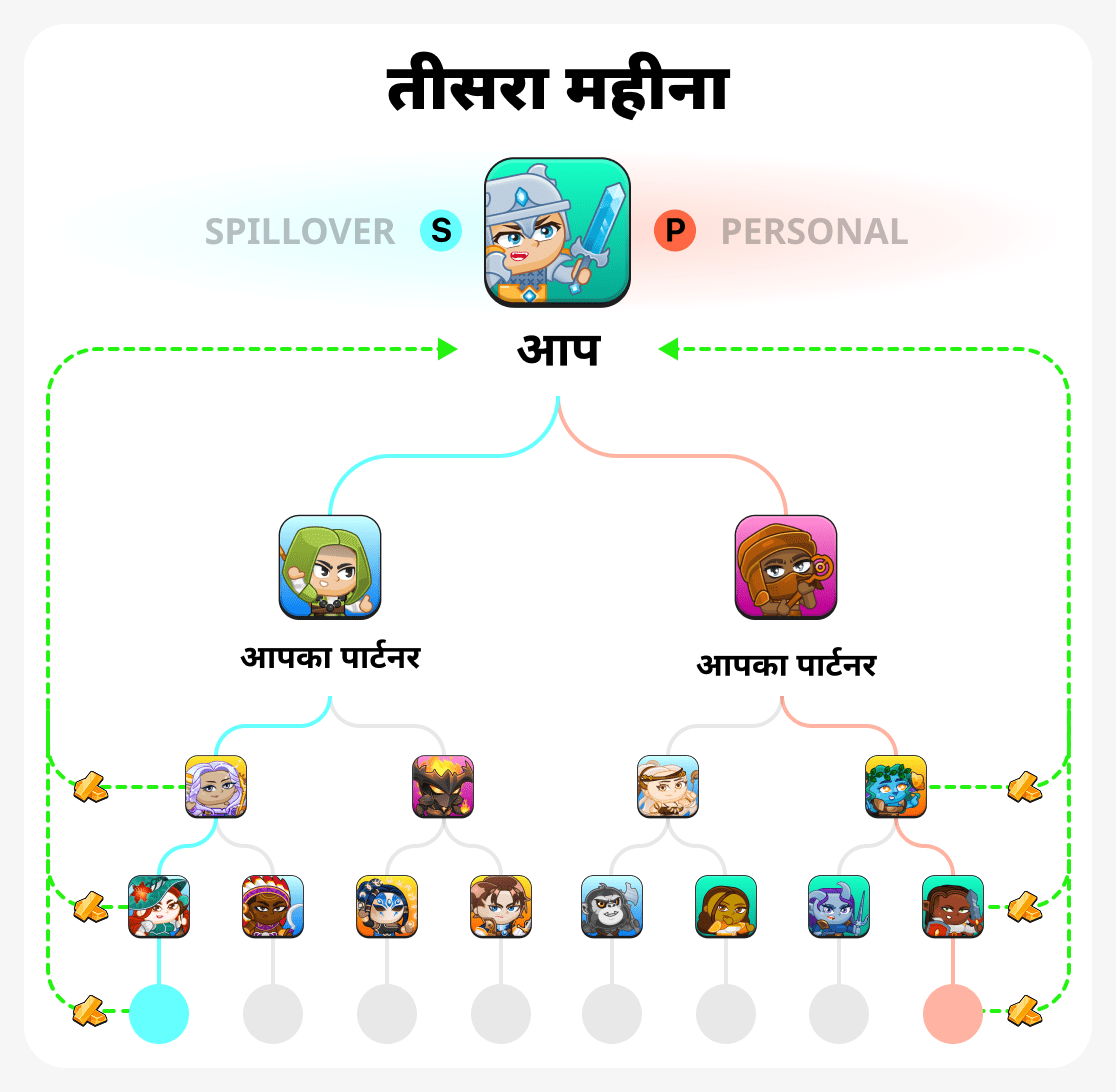 तीसरा महीना