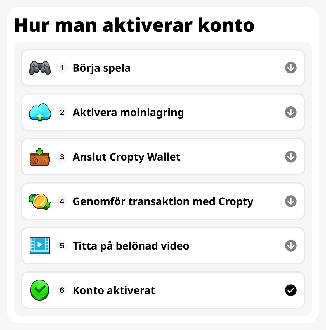 Så aktiverar du