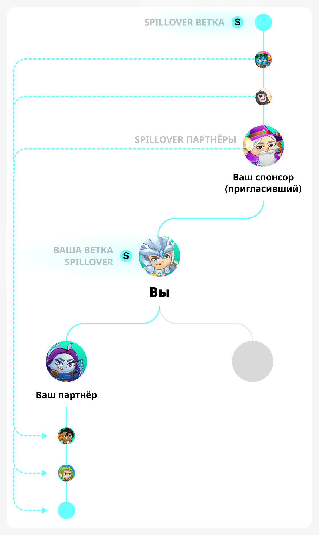 сильная ветка