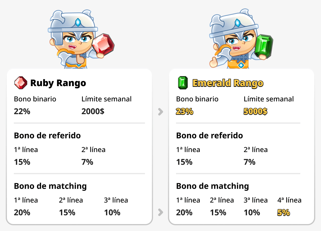 Comparación de los rangos Emerald y Ruby