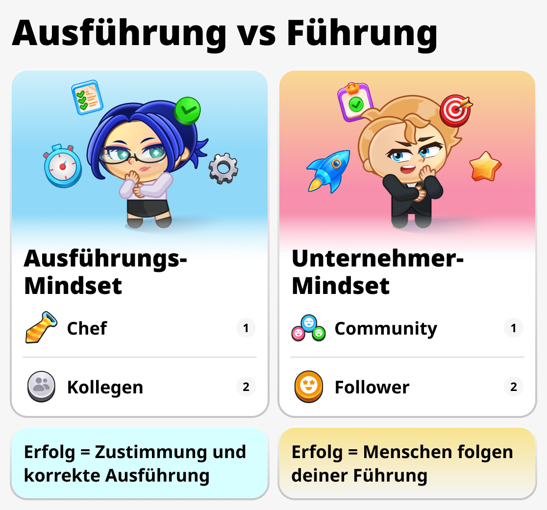 Das Denken eines Geschäftsmanns und eines normalen Arbeitnehmers