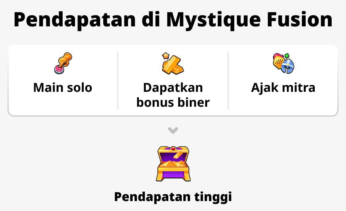 Apa yang menentukan pendapatan