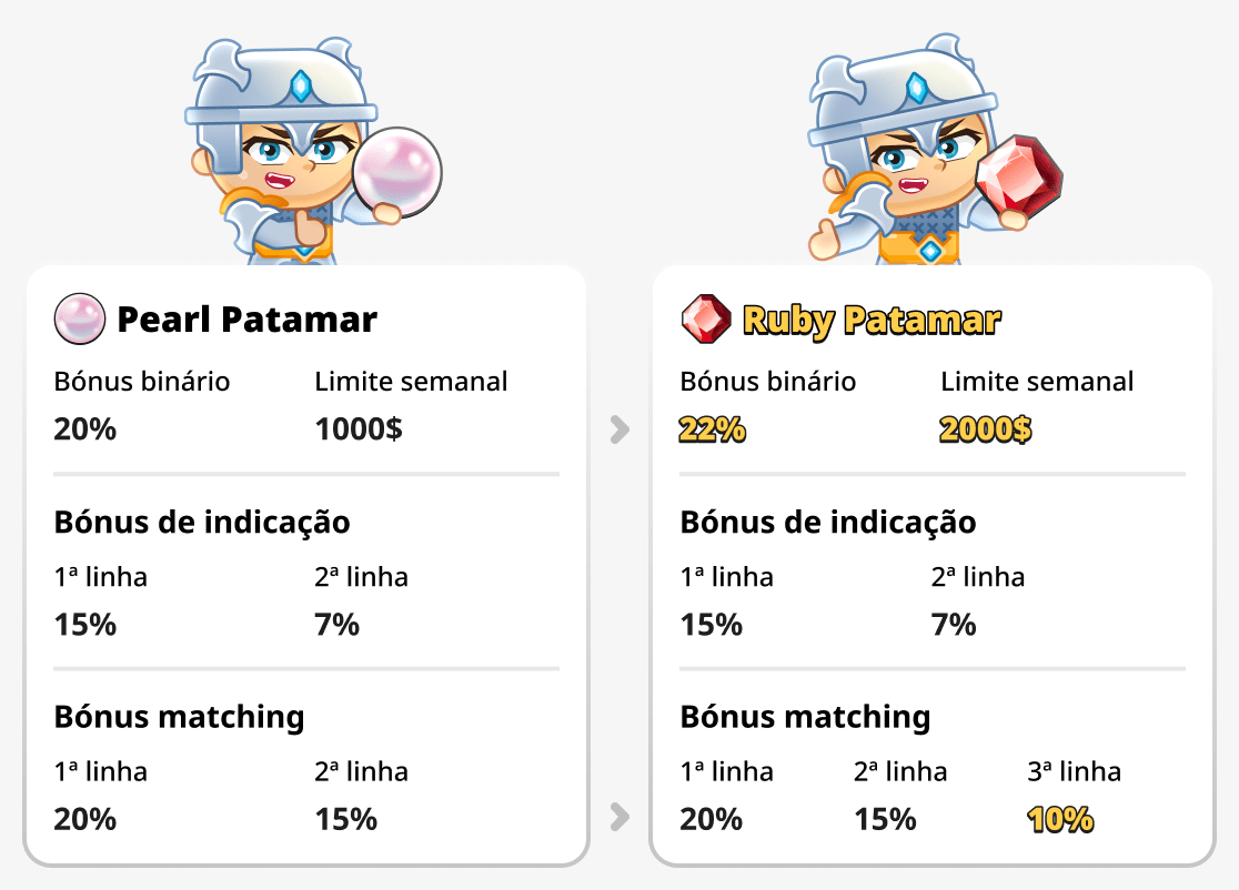 Compare os ranks pearl e ruby