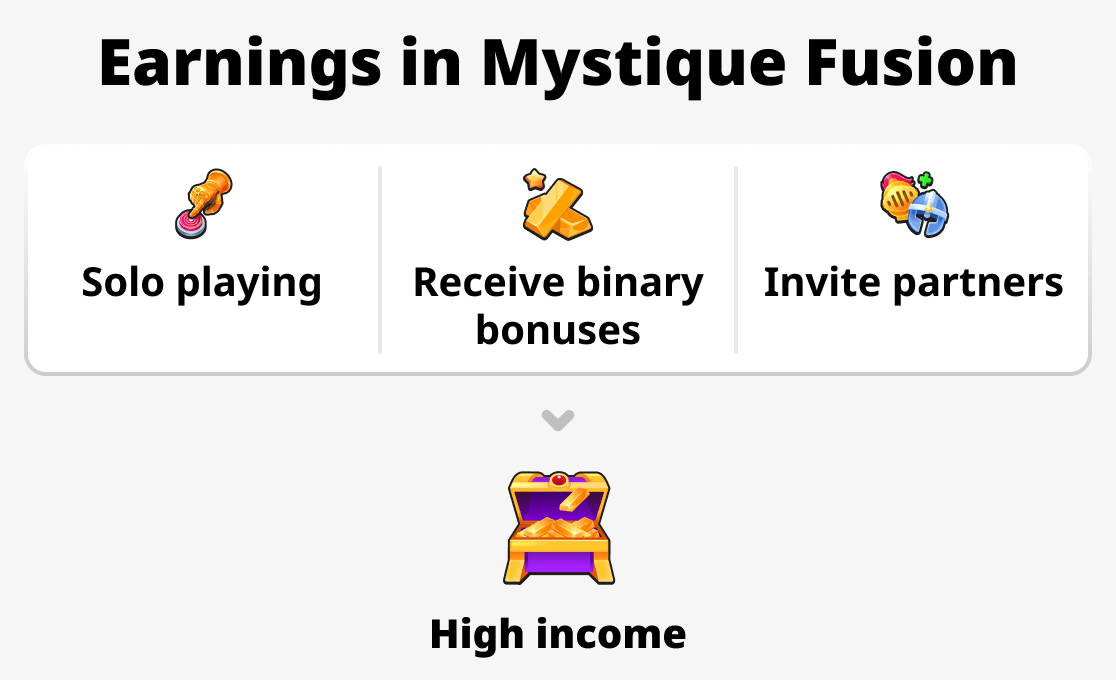 What determines the income