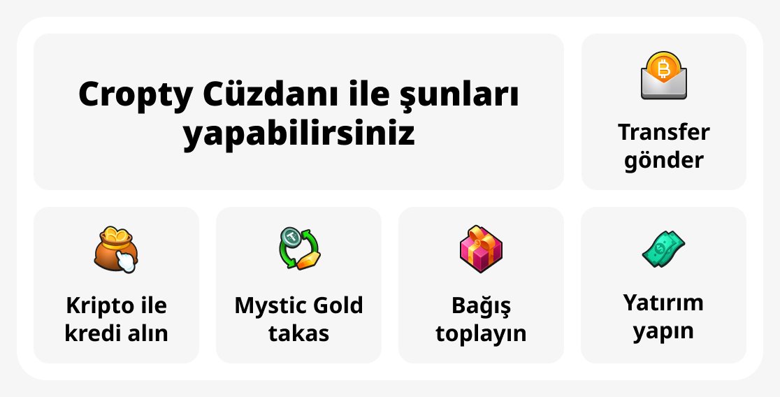 Cropty Wallet ile şunları yapabilirsiniz