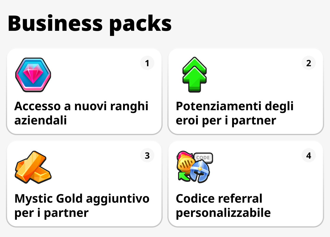 Cosa offre il pacchetto Business?