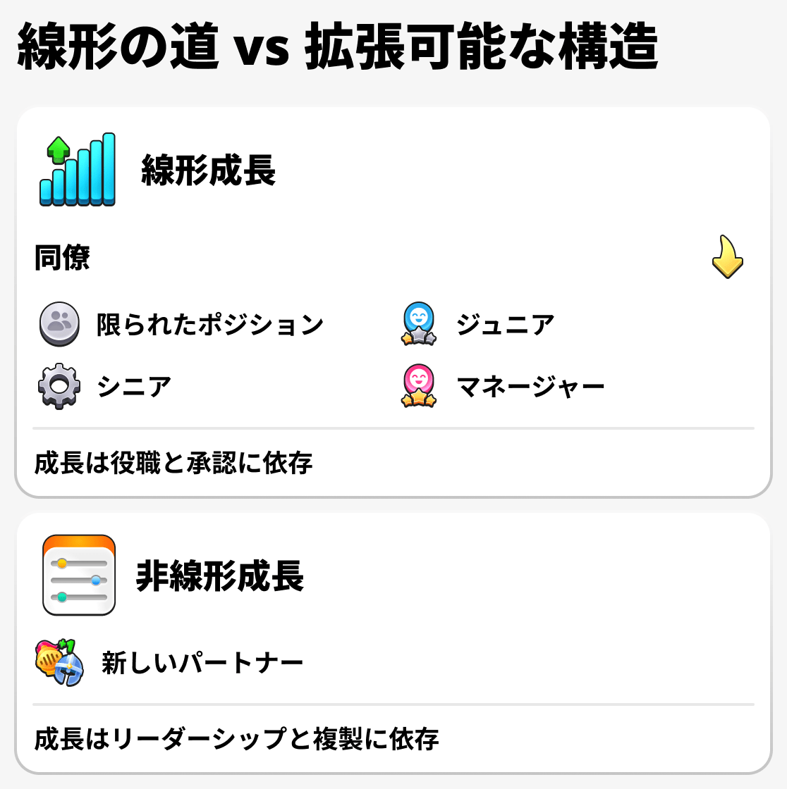 ビジネスマンと一般労働者の成長の比較
