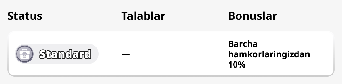 Standard мақоми