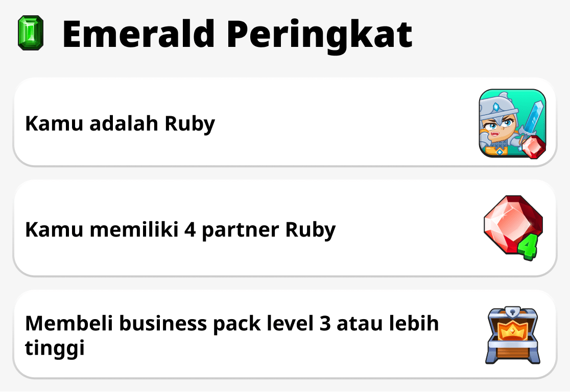 Cara mendapatkan peringkat emerald