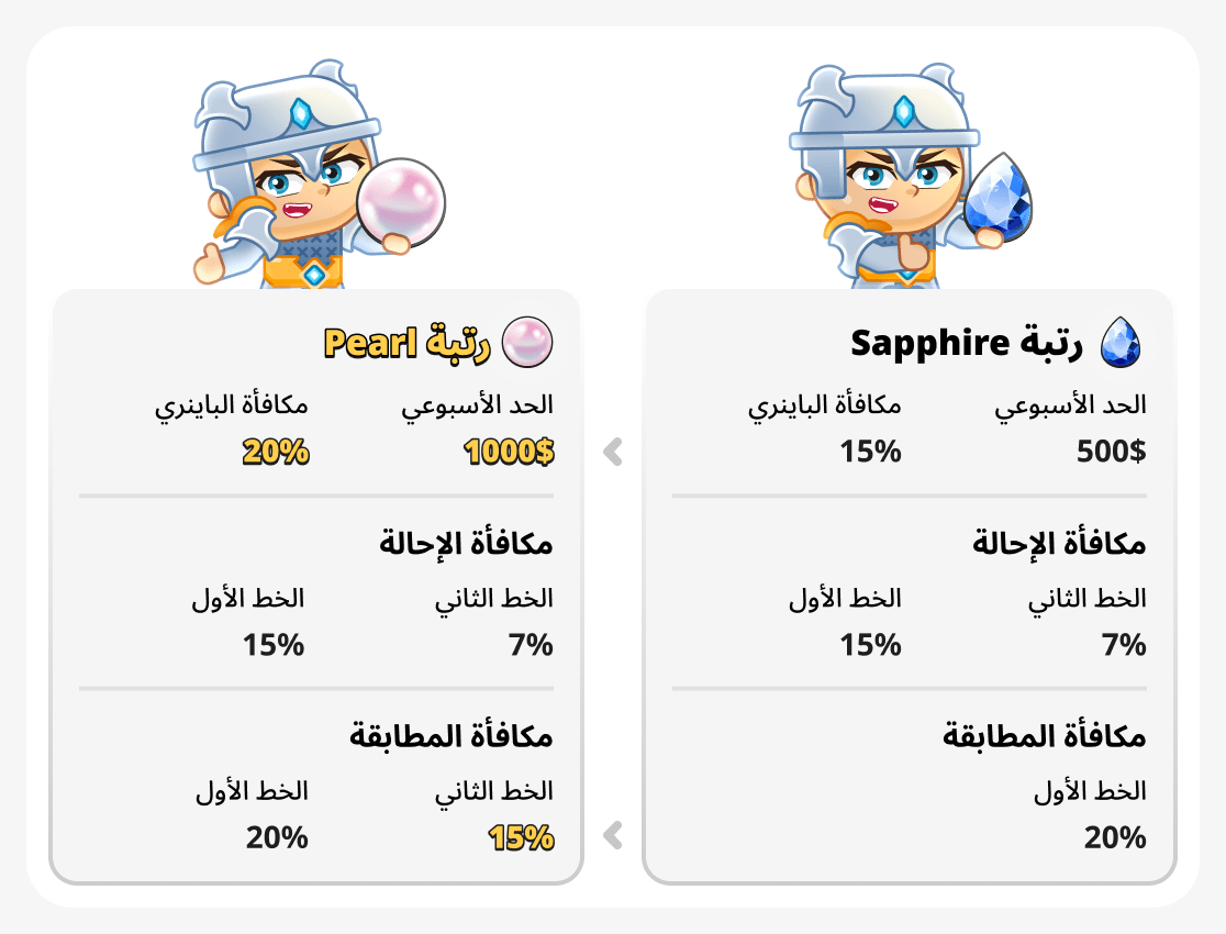 قارن بين تصنيفات Pearl و Sapphire