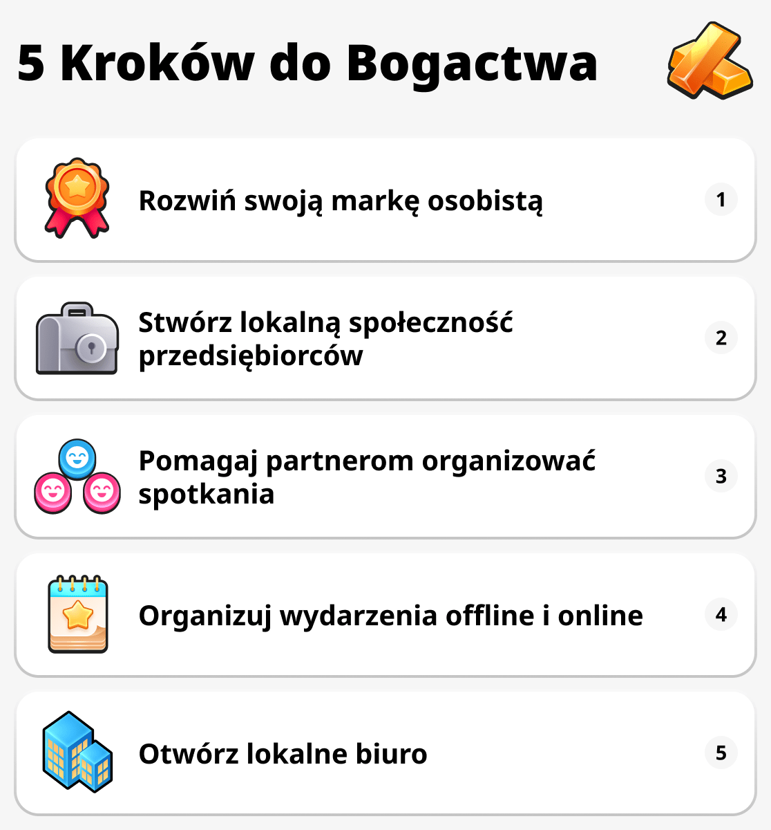 Jak dalej robić postępy