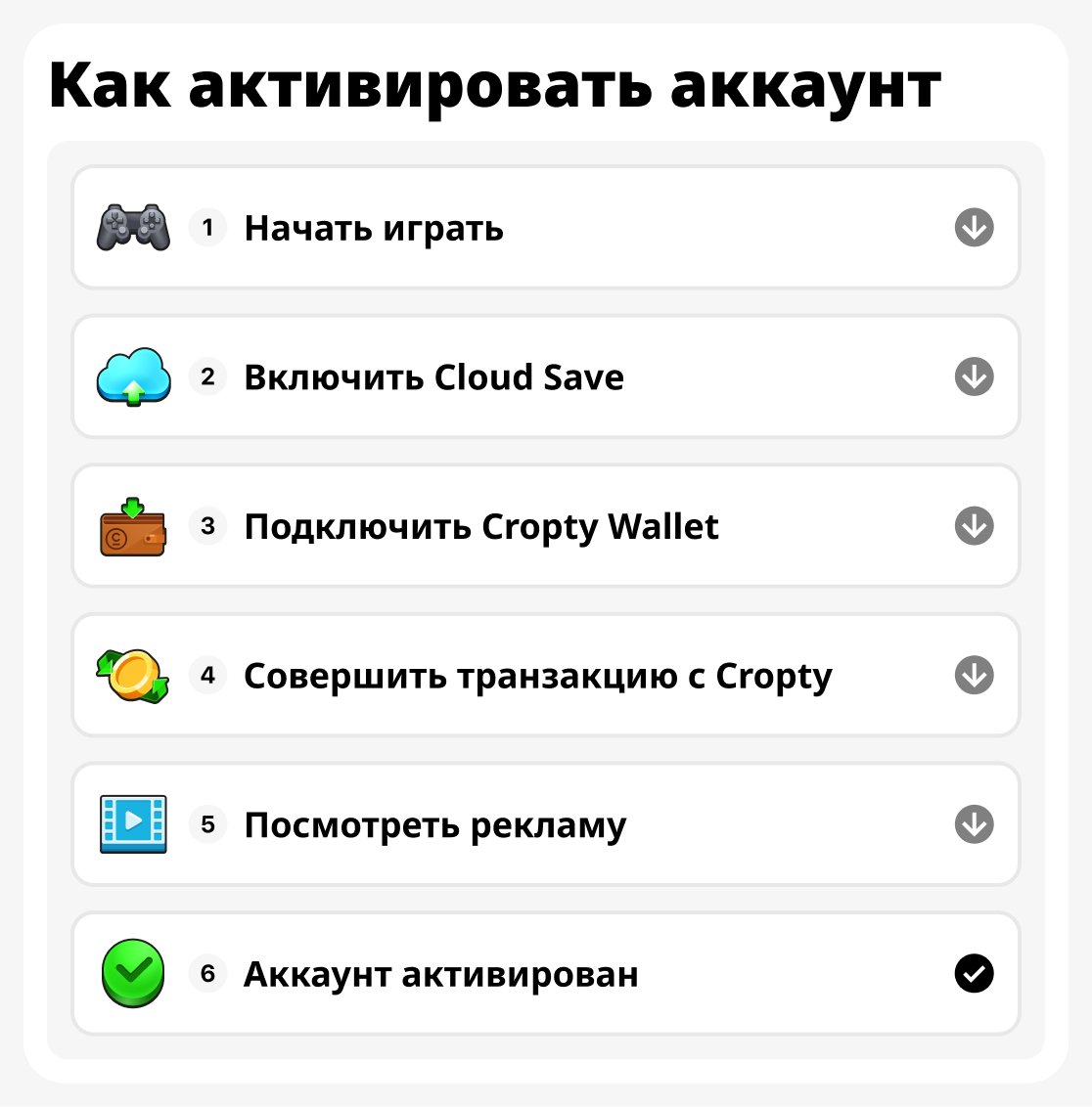 Как активироваться
