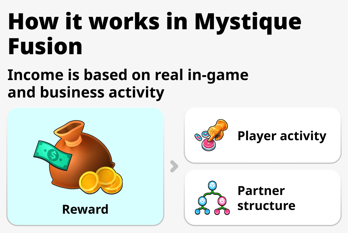 How the system works in Mystique Fusion

