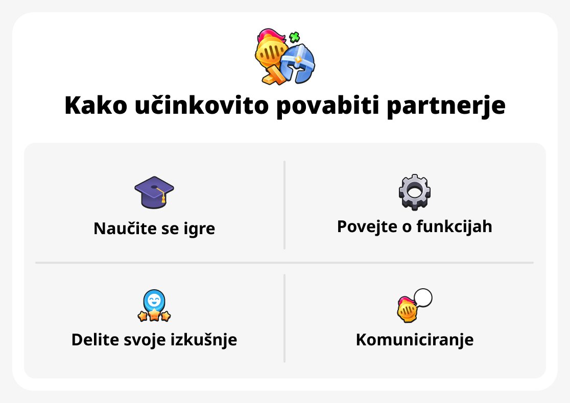 Ako efektívne pozývať partnerov