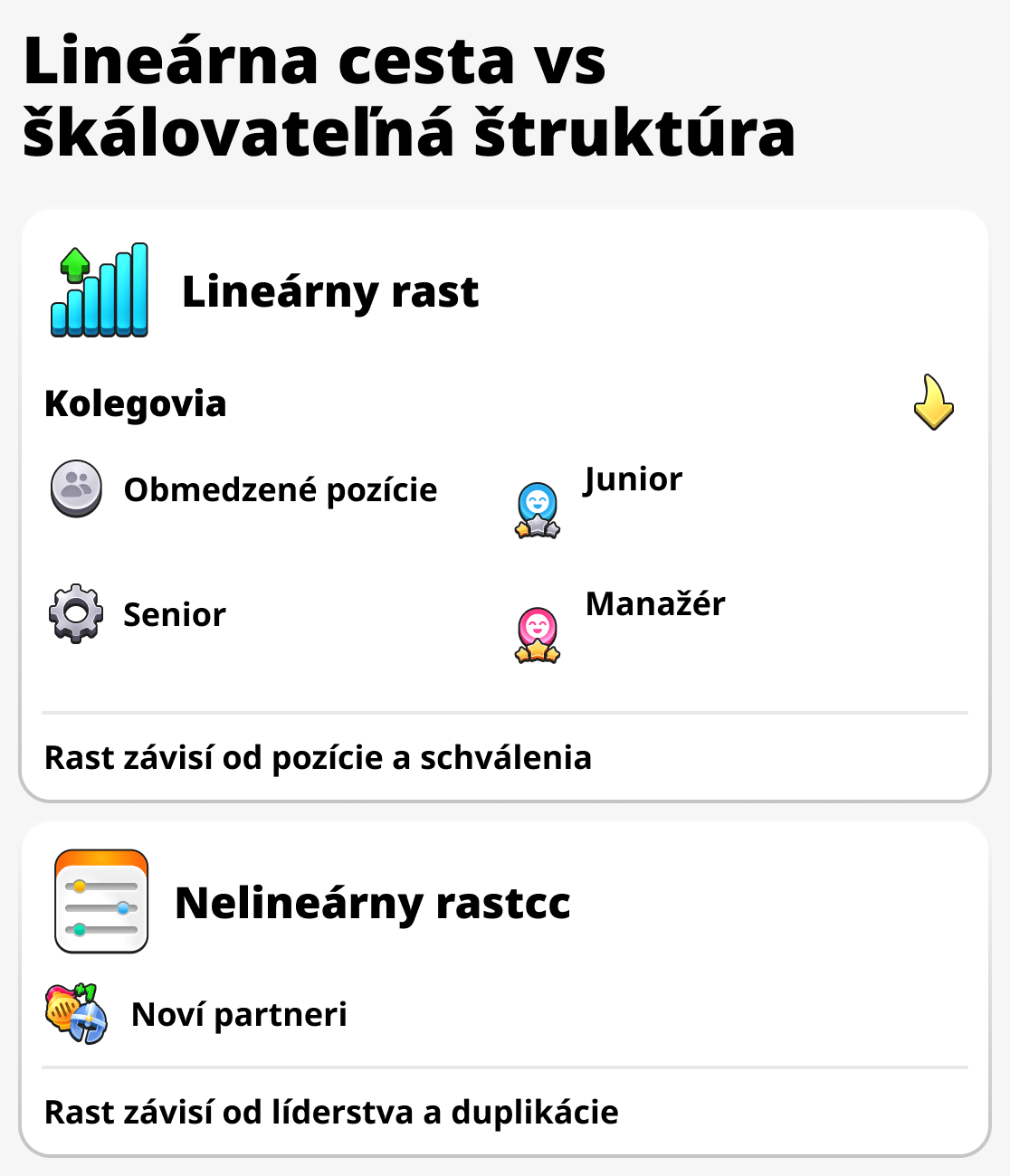 lineárny a nelineárny rast