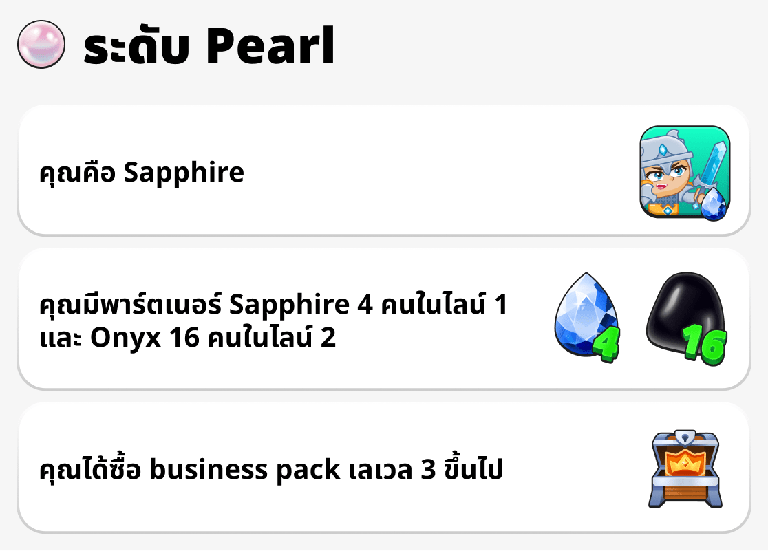 อันดับไข่มุก