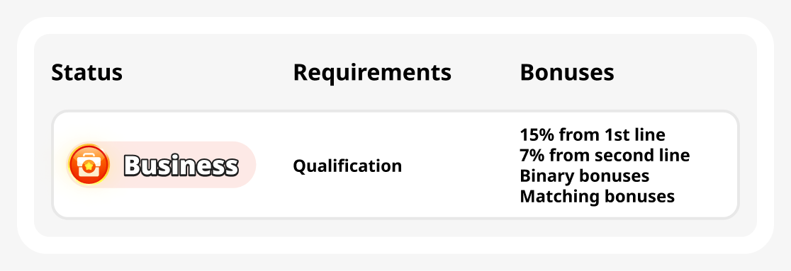 Business status