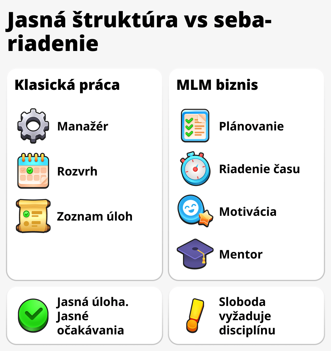 Ako sa riadi čas v práci a v sieťovom podnikaní