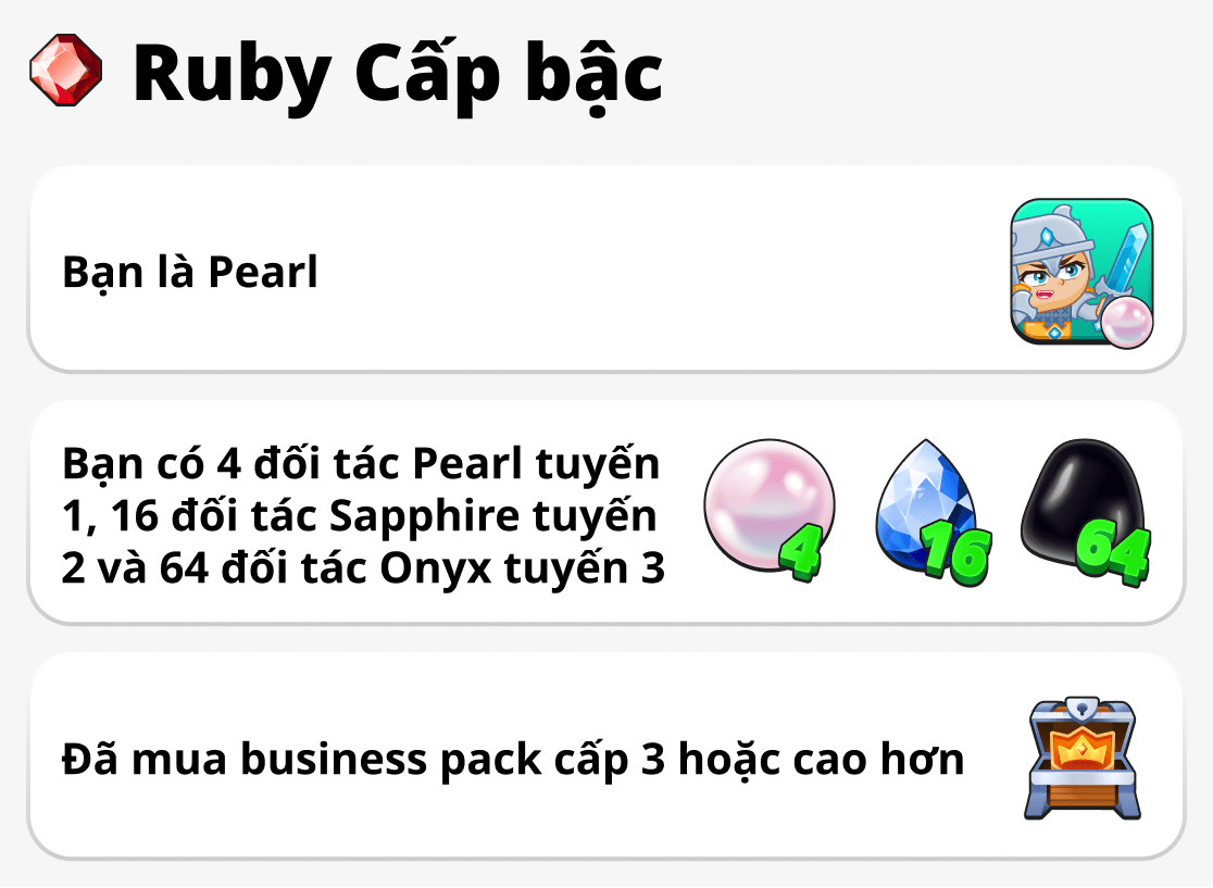Cách để đạt được hạng Ruby