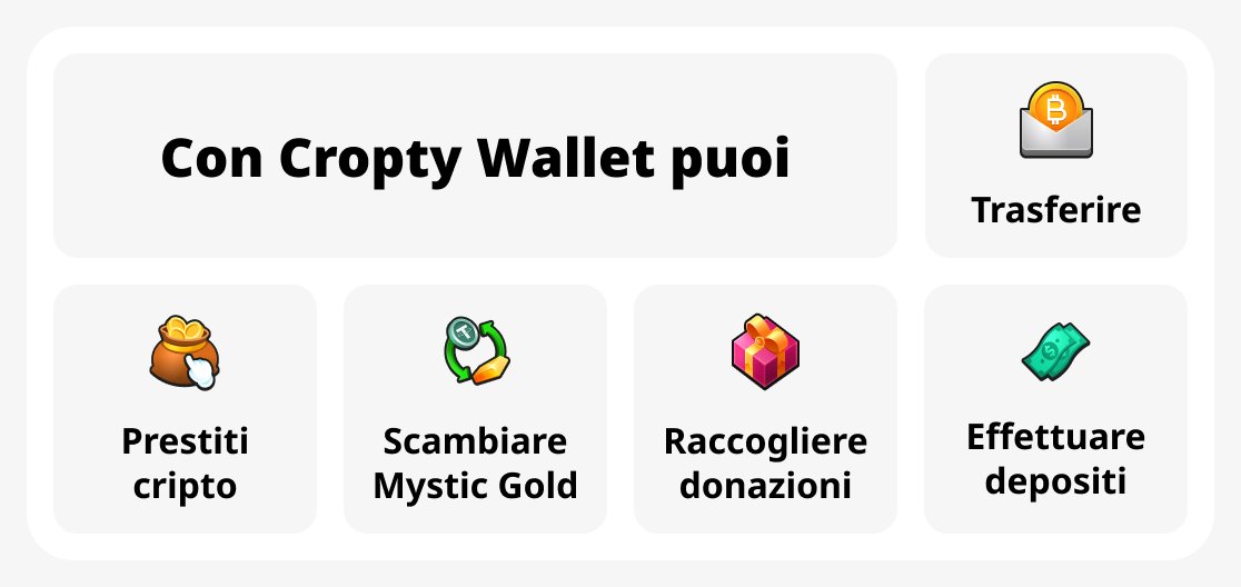 Con Cropty Wallet puoi