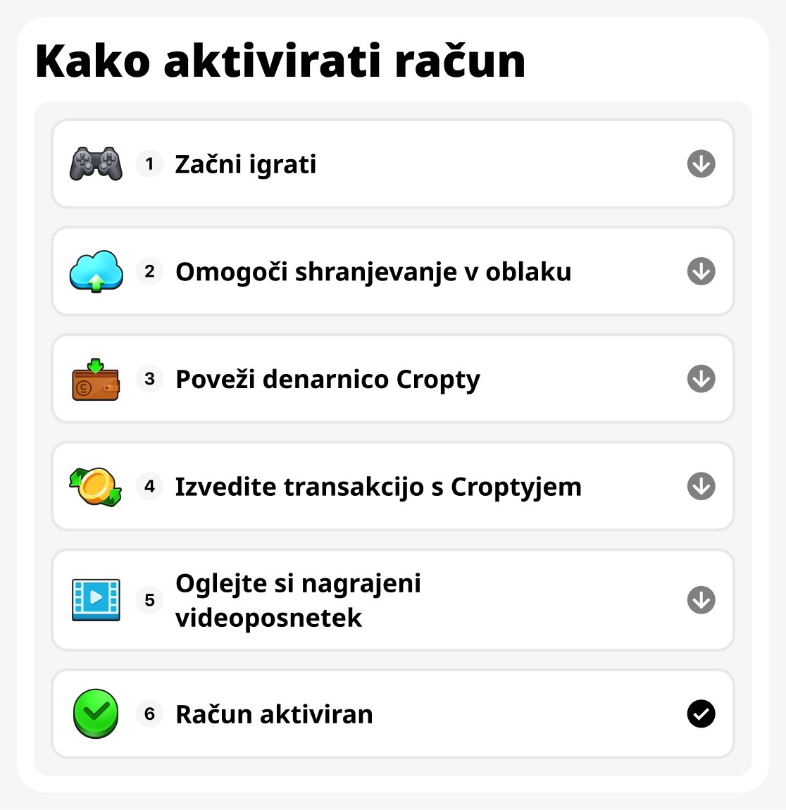 Ako aktivovať