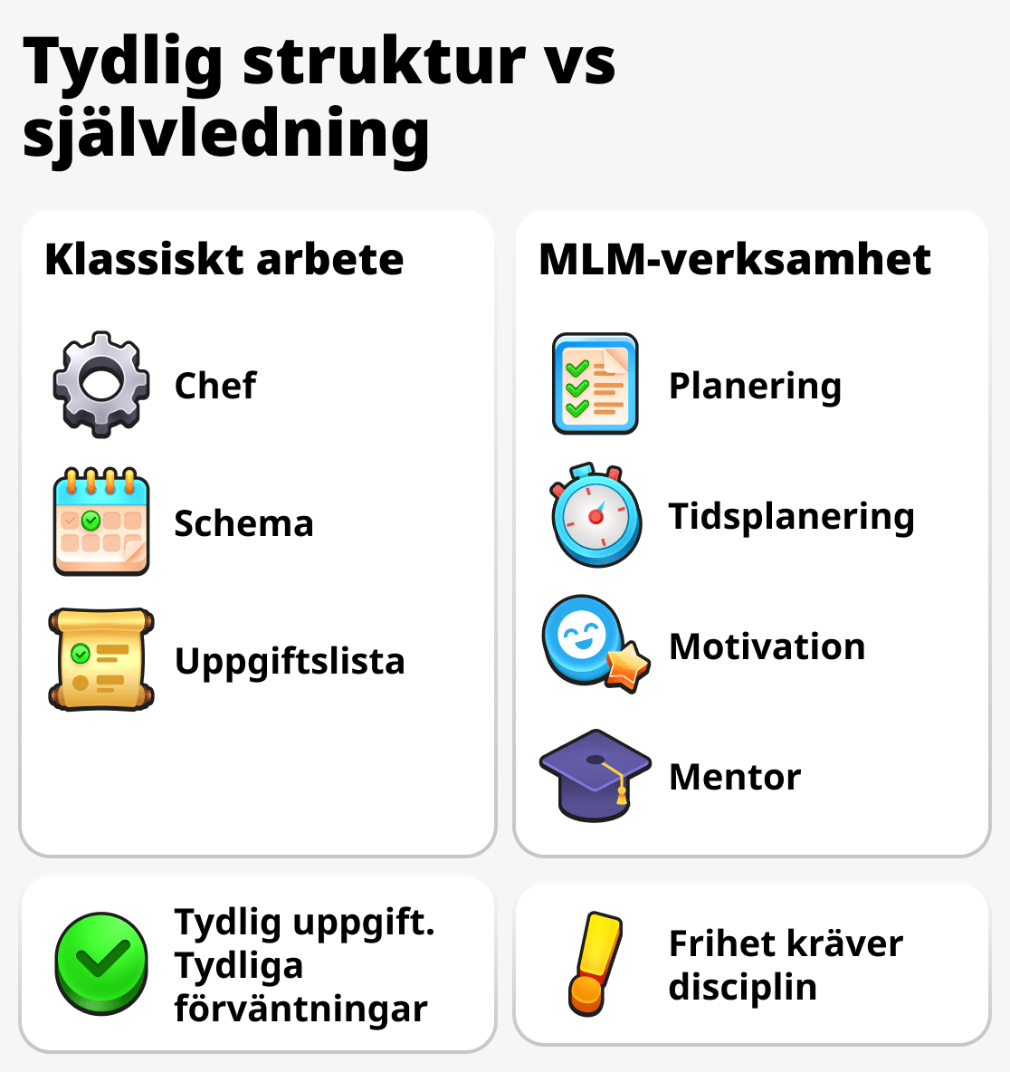 Hur man hanterar sin tid på jobbet och inom nätverksmarknadsföring