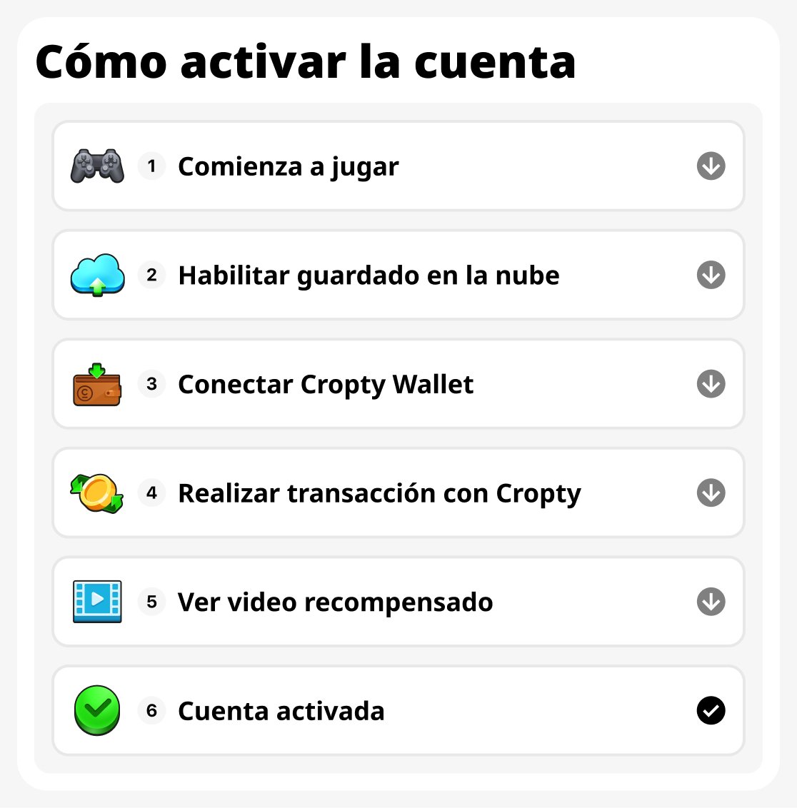 Cómo activar