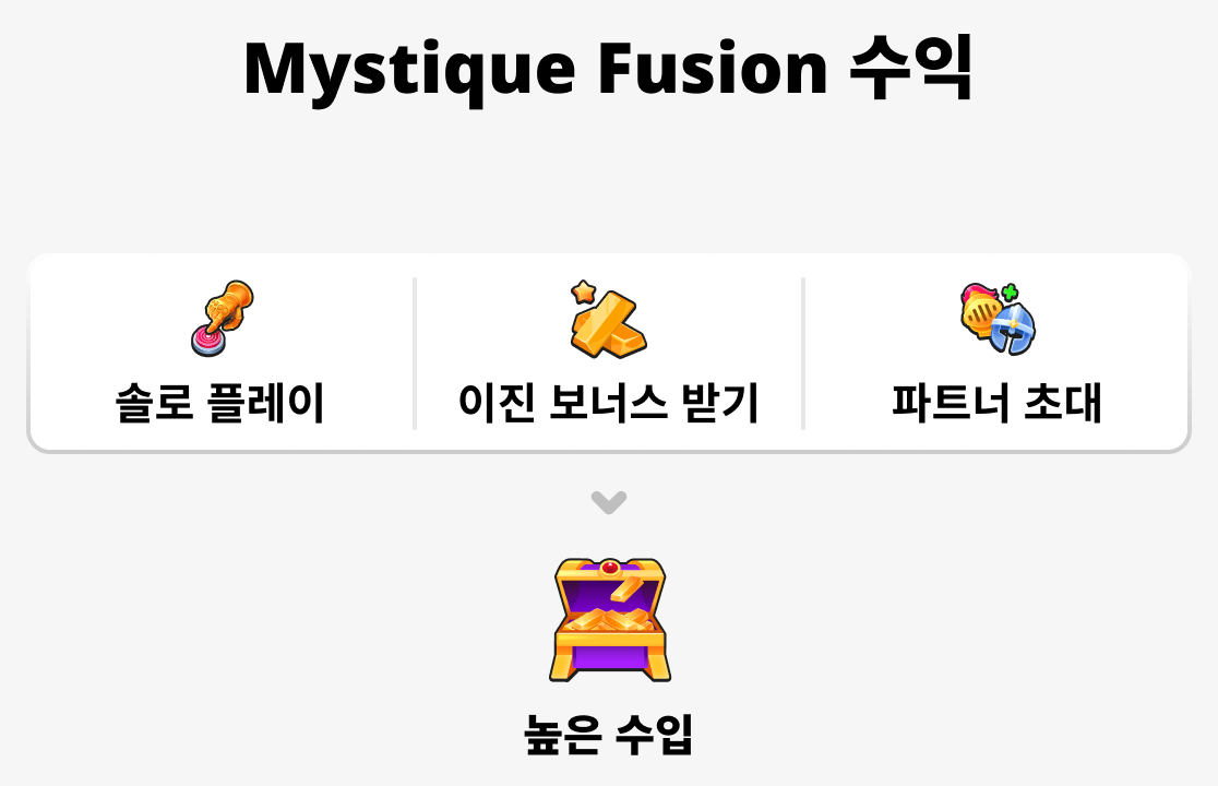 수입을 결정하는 요인