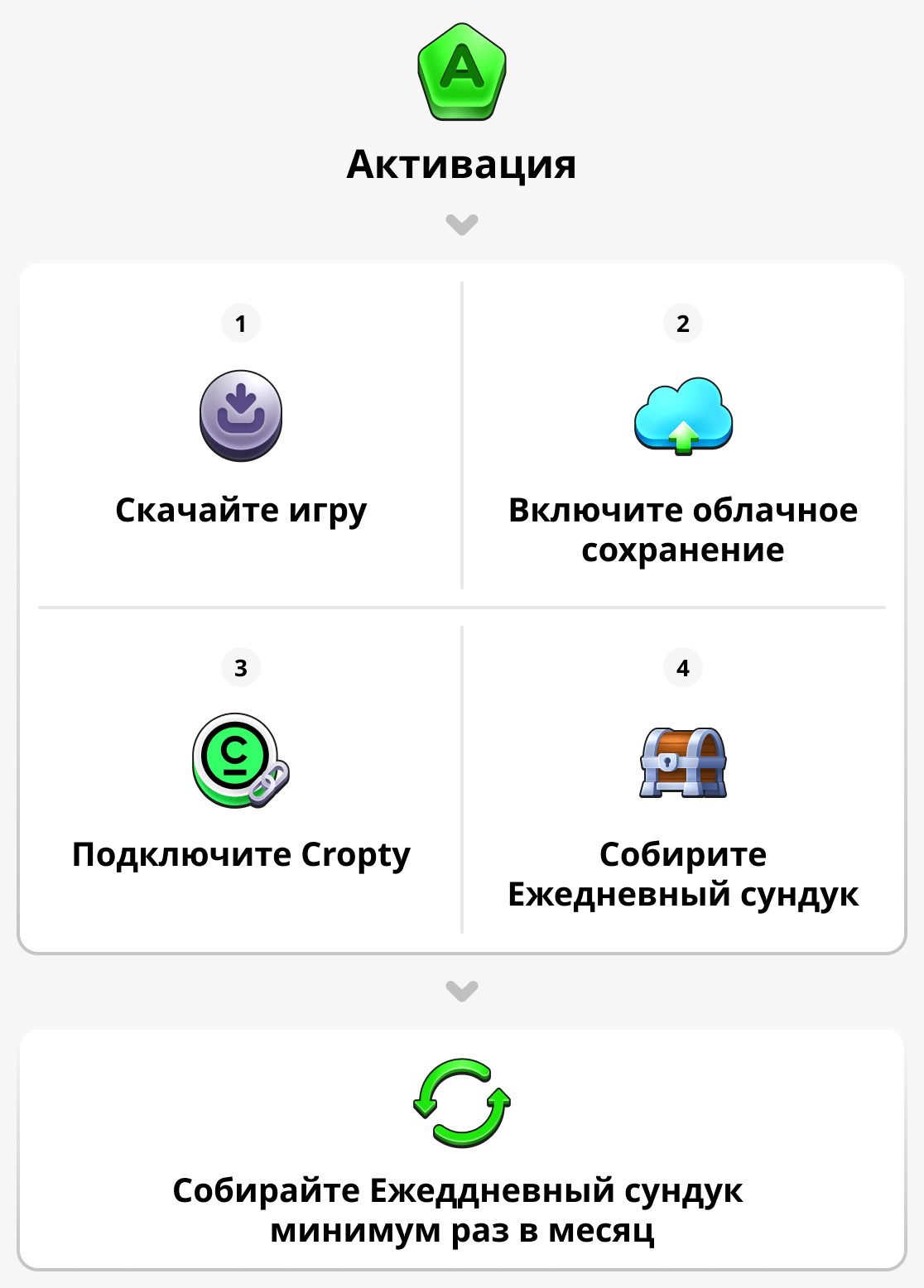 Как активировать аккаунт