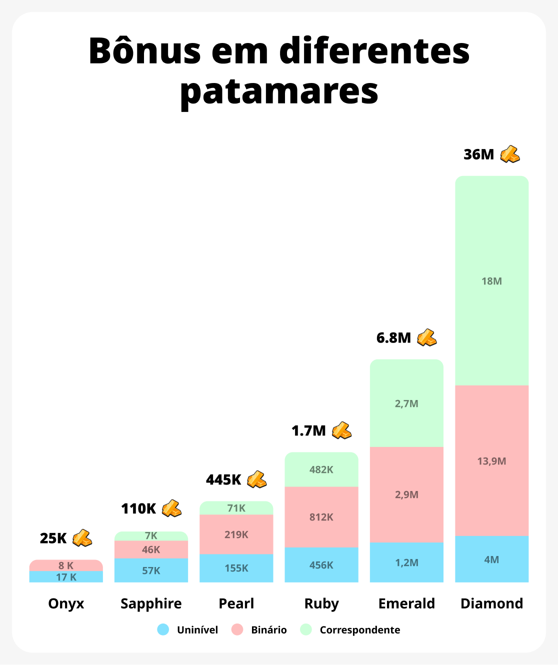Gráfico de crescimento da receita