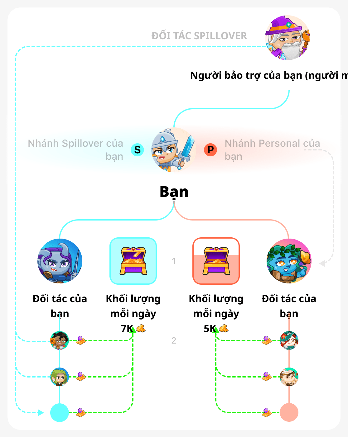 Khối lượng giao dịch hàng ngày trong cây nhị phân