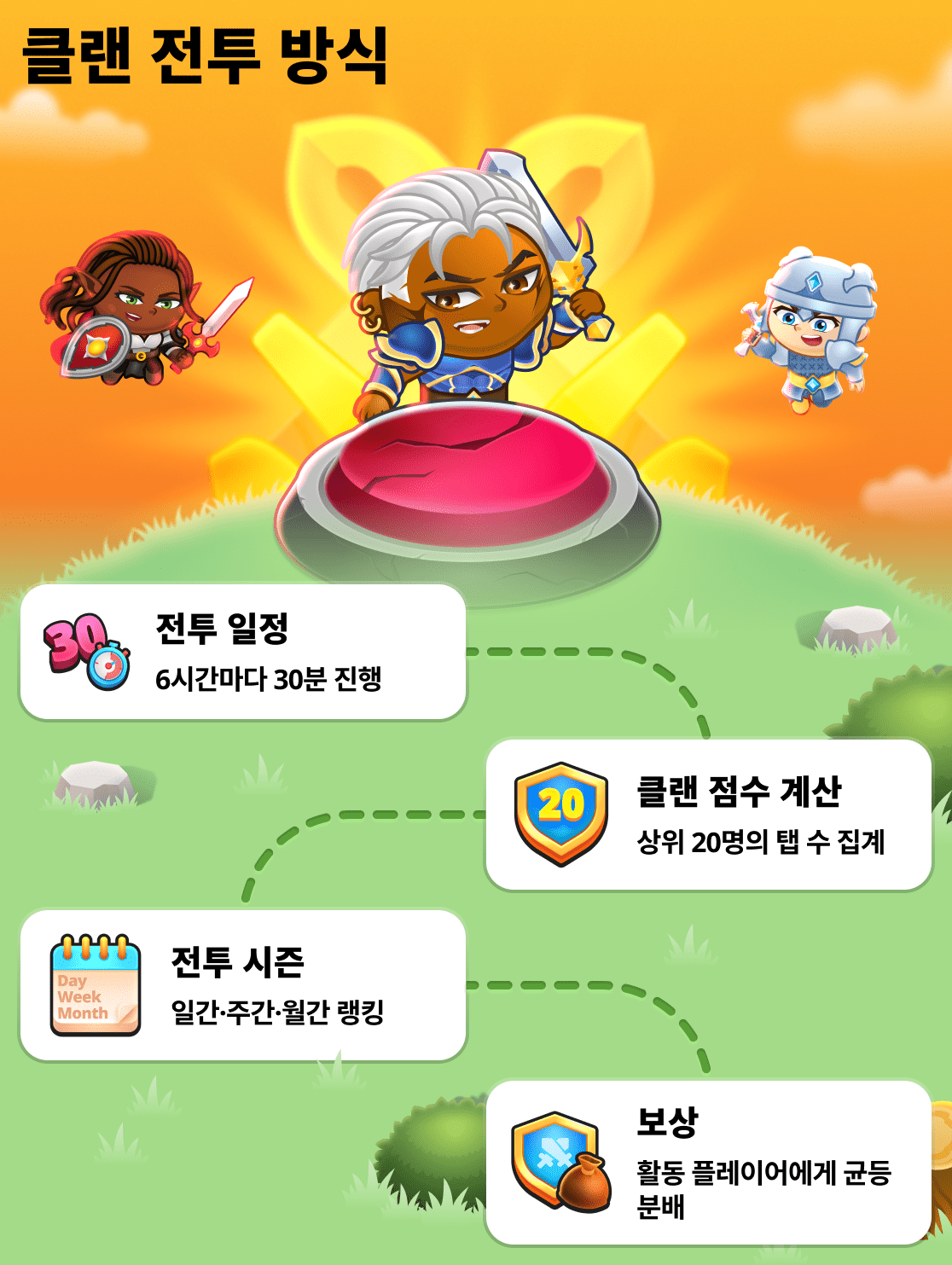 클랜 전투에 관한 모든 것